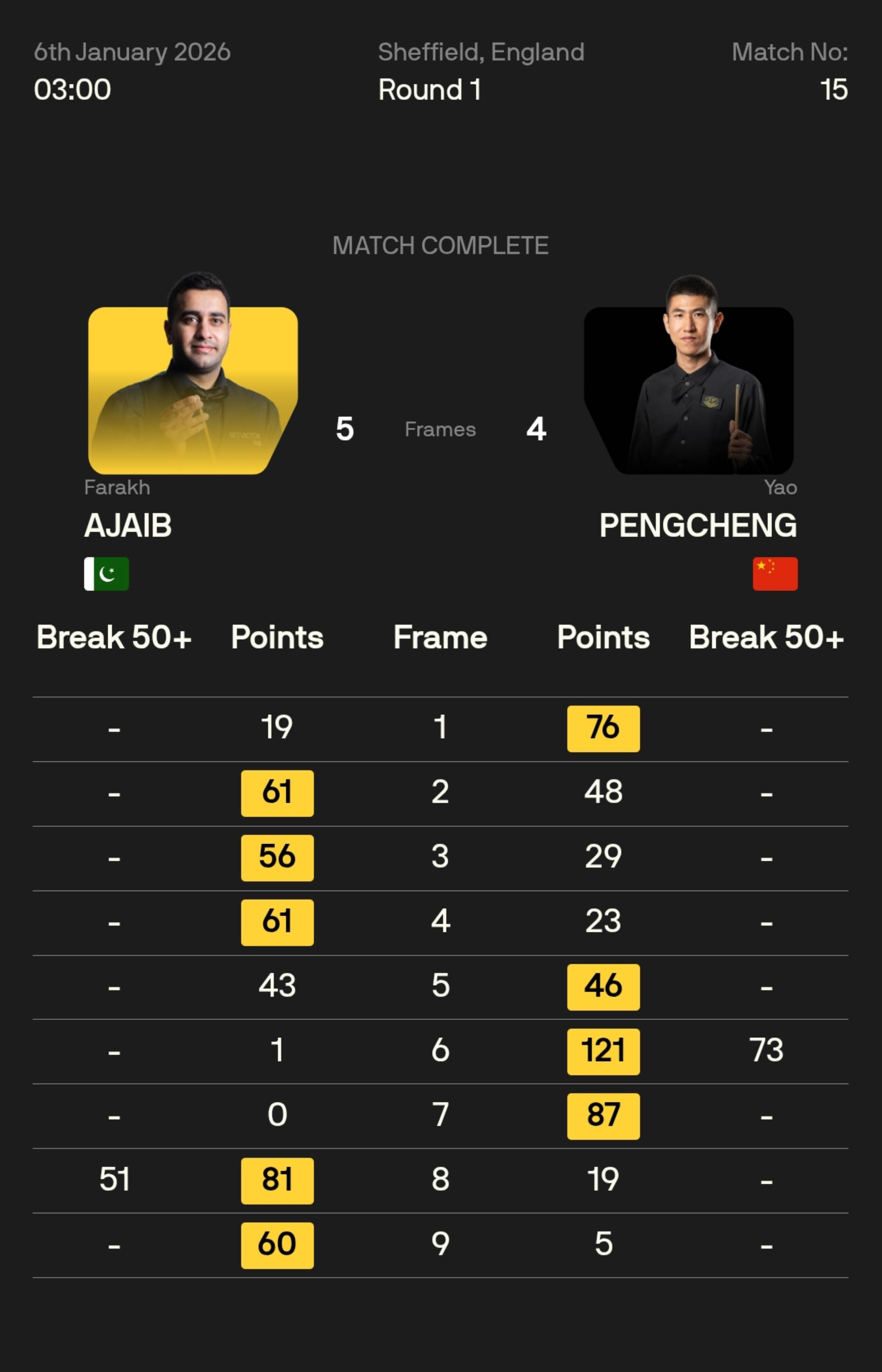 刚刚！广东宏远单刀错失备战德国杯风云突变那不勒斯加时末段外线爆发，今晚马赛回应争议——国王杯节点到来(广东男篮最新消息今天重磅消息广东揭幕战)